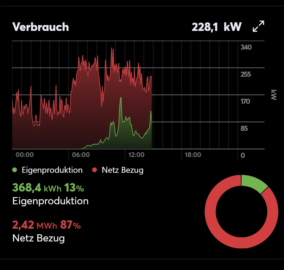 Grafana Dashboard 02