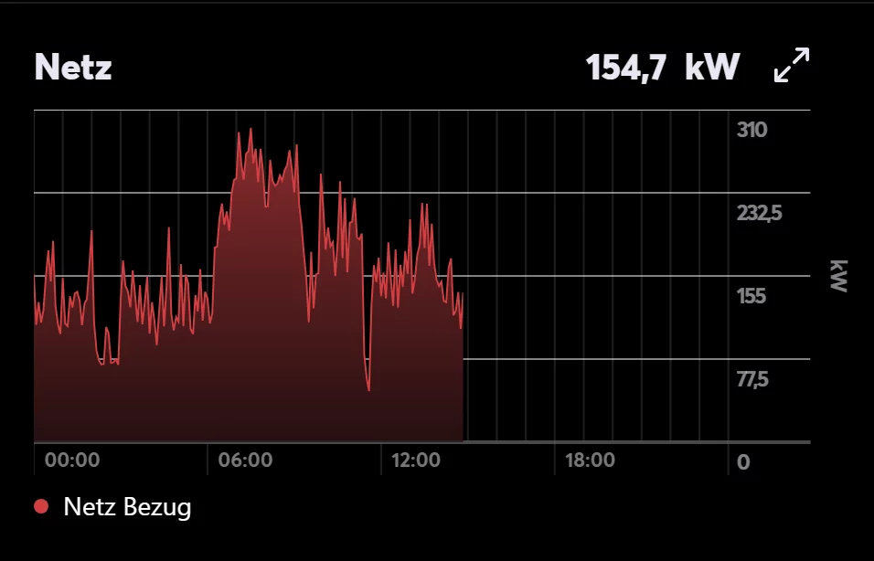 Grafana Dashboard 03