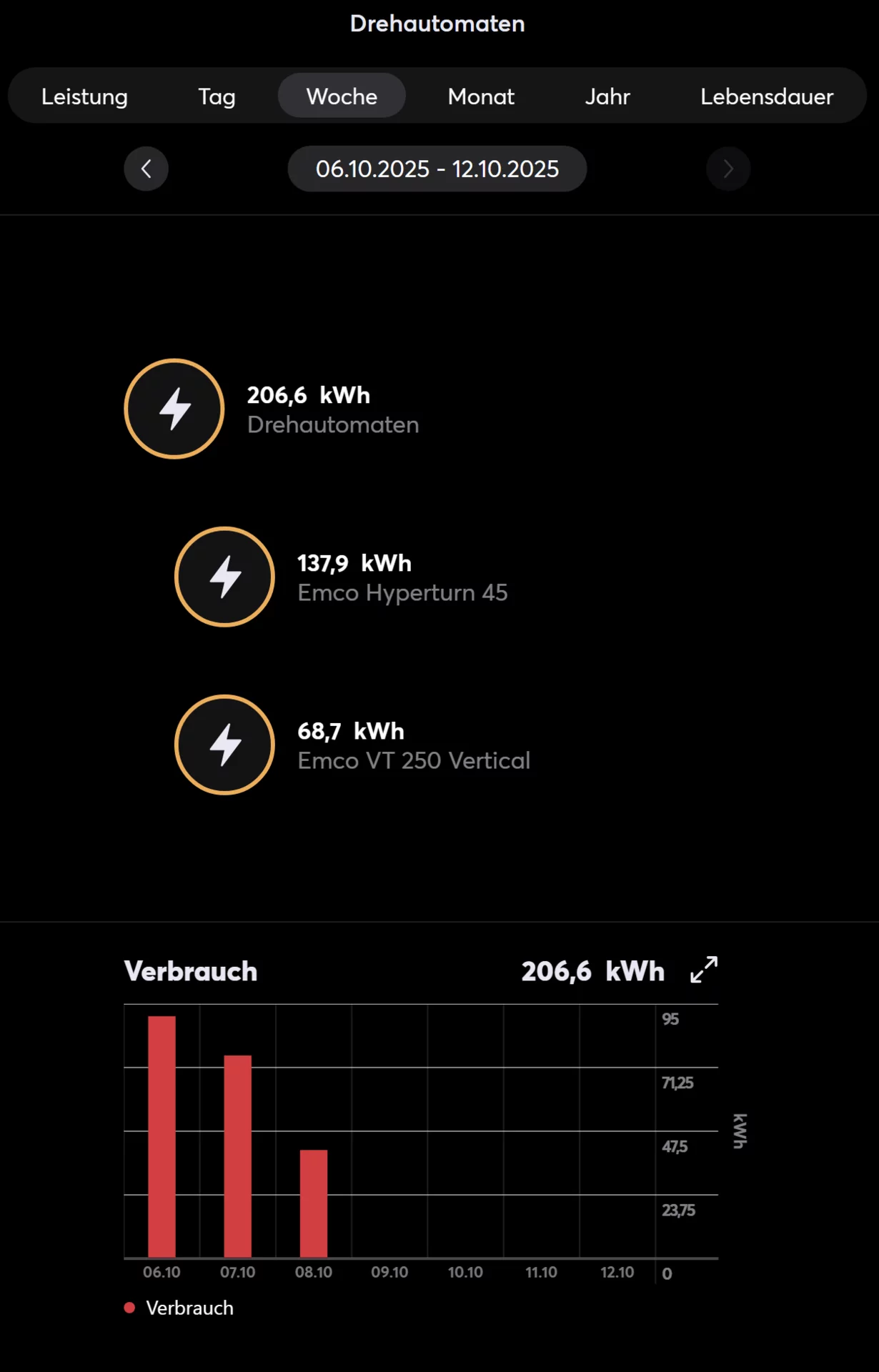 Grafana Dashboard 05