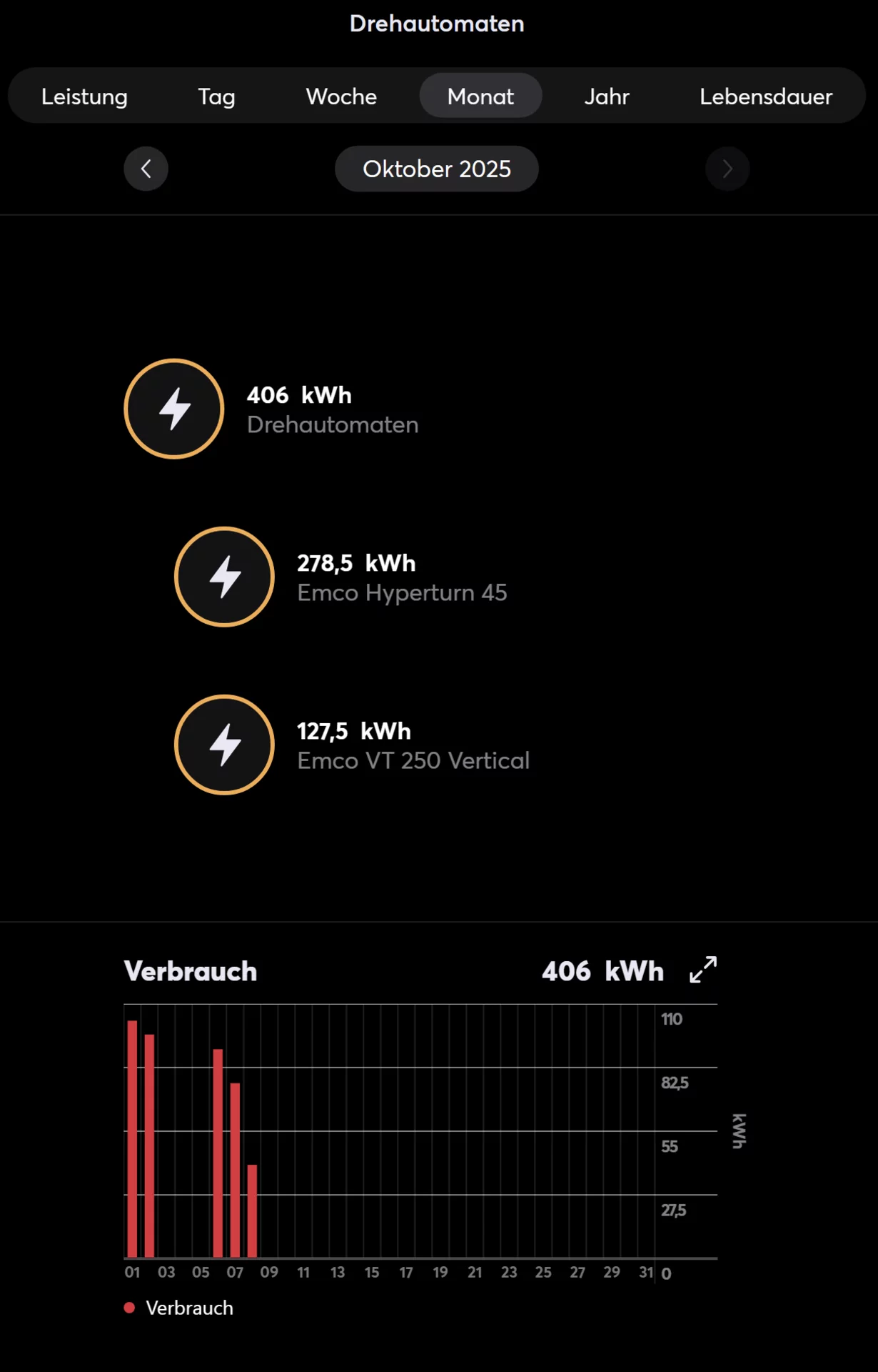 Grafana Dashboard 06