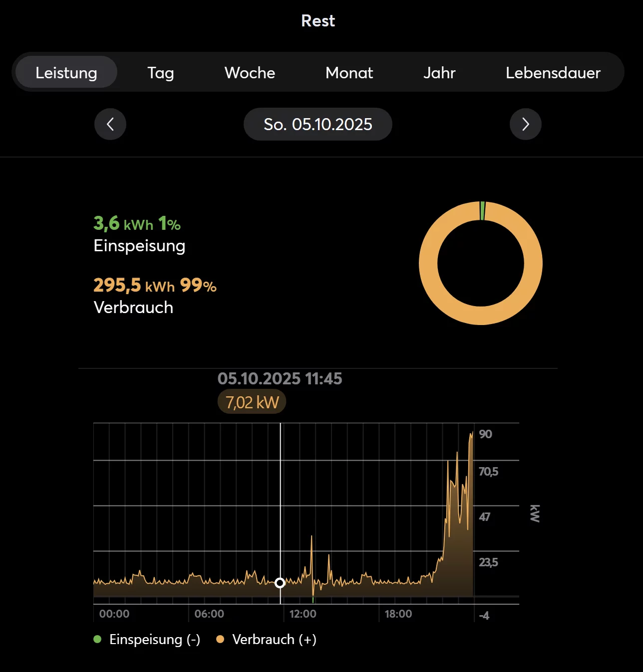 Grafana Dashboard 07