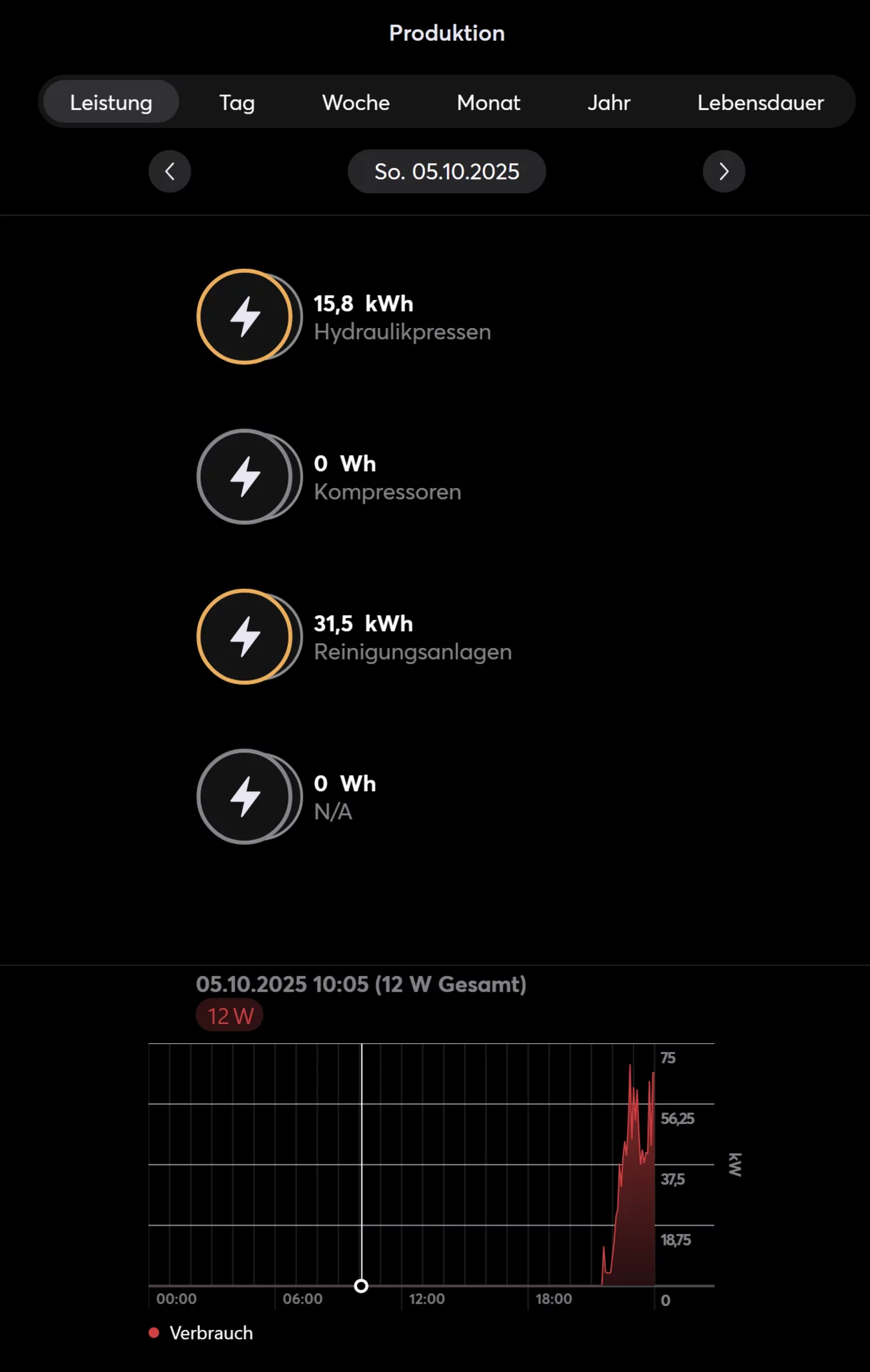Grafana Dashboard 08